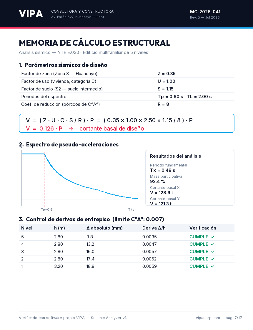 Memoria de cálculo estructural E.030 generada por VIPA